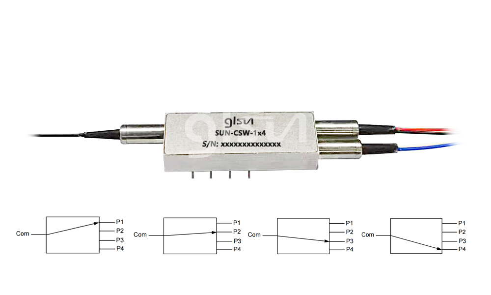 M1x4磁光開關